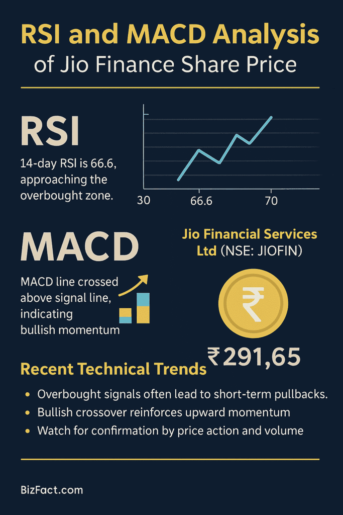 Decoding Jio Financial Services